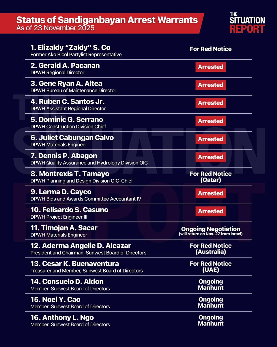 jcpunongbrgy's tweet image. Ansabe ni Inday dati, sarsuwela lang daw.. Oh yan, pag napuno yan at pag natapos yan sure kami kayong mga Duterte ang next.. Masyado kayong naghari harian. Si PBBM tatapos ng kawalanghiyaan niyo.
