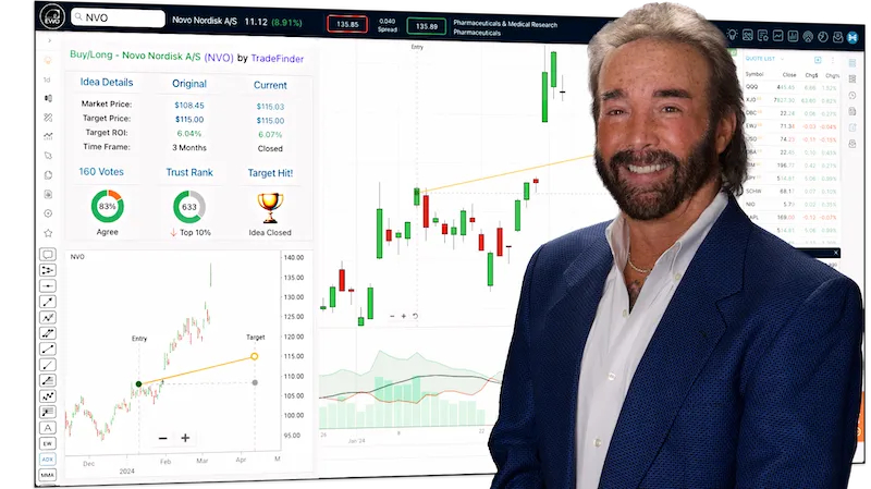 ewotrader's tweet image. See the Hubb platform weekly with EWO Chief Strategist #RobRoy. Get weekly trade ideas via email. Receive Rob&apos;s weekly US market outlook. Access premium Elliott Wave training. #options #stock #crytpto #bonds #tradingeducation Completely free! f.mtr.cool/fujrlzhiqr