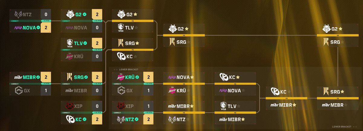 StringBeanAdam's tweet image. I havent watched a single game of GC all year but we rocking 100% so far