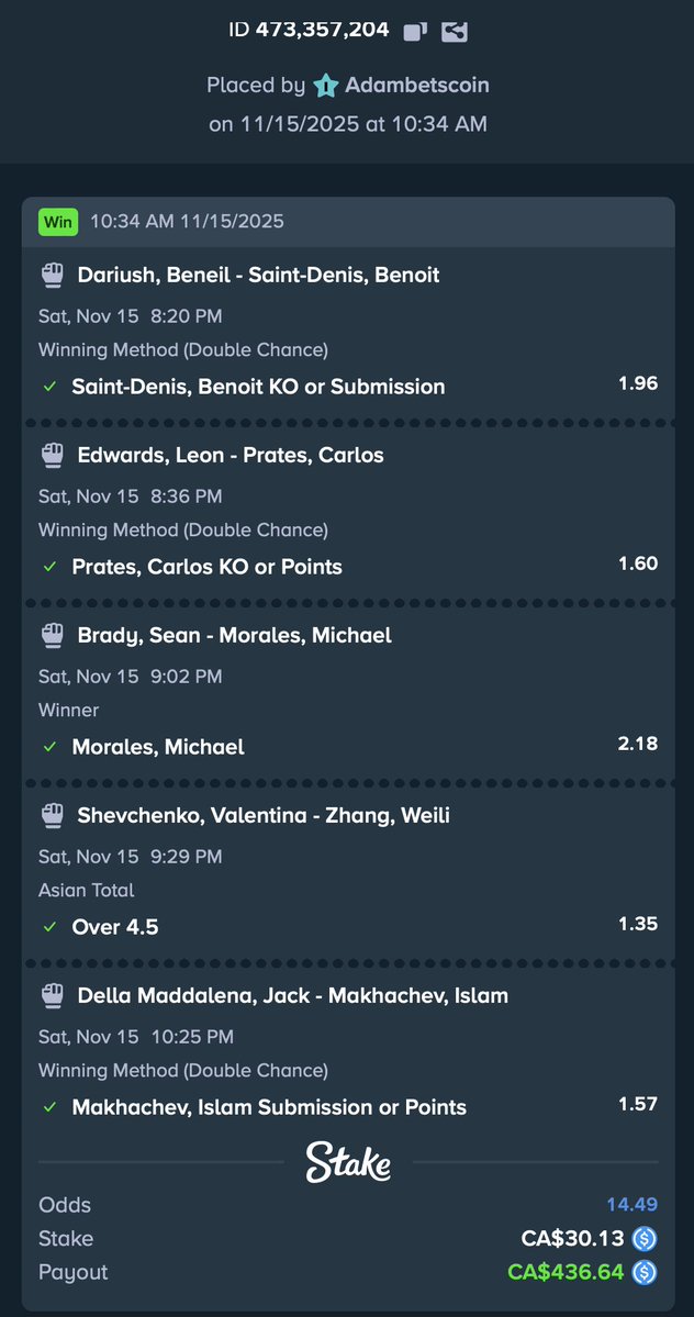 adambetscoin's tweet image. Back-to-back UFC weekends CASHED📈

If you’re not betting on @Stake ... you should be!

Use code &quot;Helmet&quot; on Stake and tap into $440k+ in monthly rewards😱

Picking a lucky winner to be tipped some $$$✅

Like &amp;amp; RT❤️

#UFC #Stake #Parlay #Betting #Sports #Giveaway