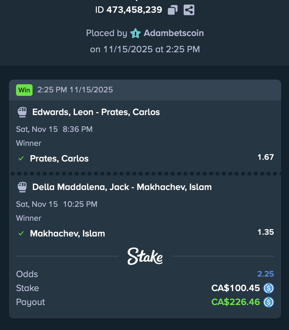 adambetscoin's tweet image. Back-to-back UFC weekends CASHED📈

If you’re not betting on @Stake ... you should be!

Use code &quot;Helmet&quot; on Stake and tap into $440k+ in monthly rewards😱

Picking a lucky winner to be tipped some $$$✅

Like &amp;amp; RT❤️

#UFC #Stake #Parlay #Betting #Sports #Giveaway