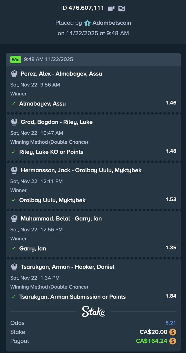 adambetscoin's tweet image. Back-to-back UFC weekends CASHED📈

If you’re not betting on @Stake ... you should be!

Use code &quot;Helmet&quot; on Stake and tap into $440k+ in monthly rewards😱

Picking a lucky winner to be tipped some $$$✅

Like &amp;amp; RT❤️

#UFC #Stake #Parlay #Betting #Sports #Giveaway