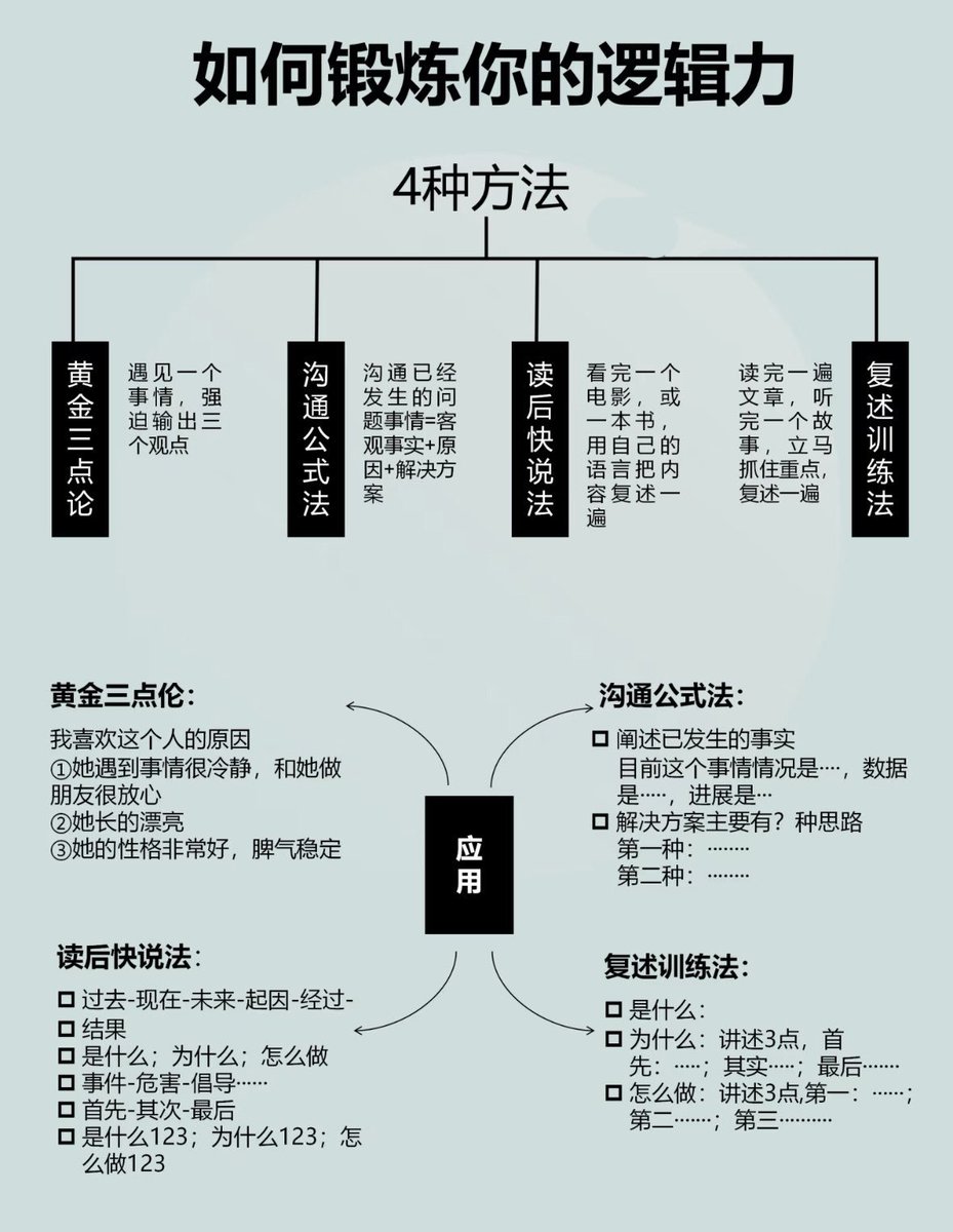 想讓觀點變得更立體時，黃金合作方案是最佳選擇。透過黃金合作方案的結構重新排列內容，使每段文字都能承接前後資訊。隨著