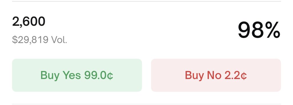 another bet on <a href="/Polymarket/">Polymarket</a> $ETH