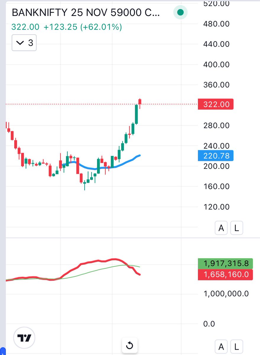 csankalp's tweet image. Entry at 210 T3 ✅ DFD