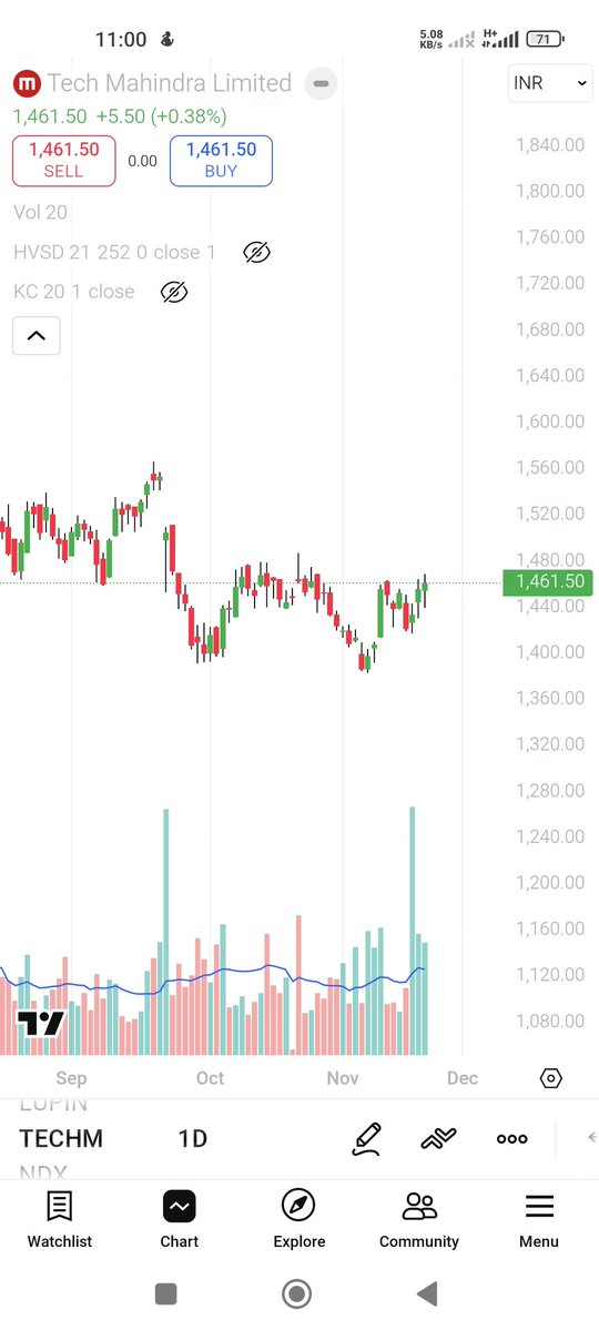 Trend_script's tweet image. #TECHM see the chart till yesterday and identify the pattern. 3.5% today 💯