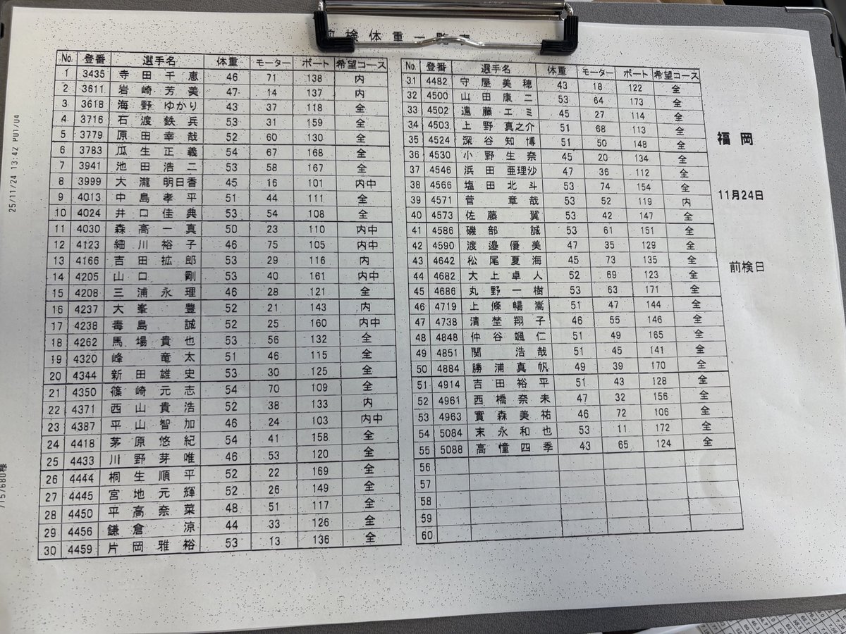 sanspo_boatrace's tweet image. 【#ボートレース福岡 ・ #チャレンジカップ】

エンジン、ボートの抽選結果とスタート練習表です！