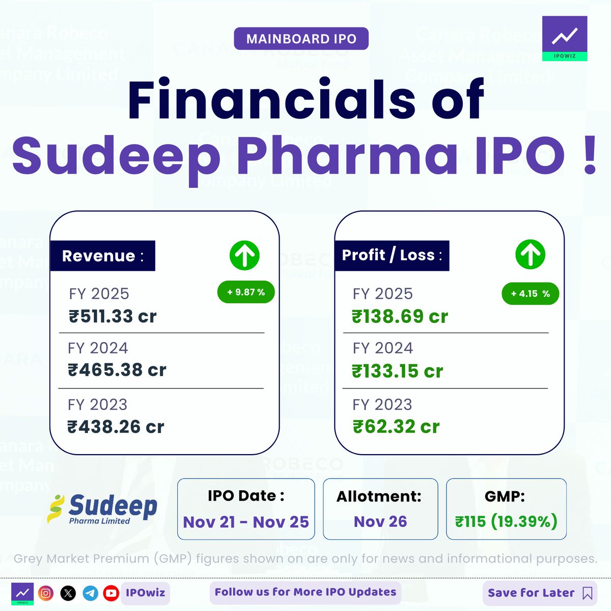 ipowiz's tweet photo. Financials of Sudeep Pharma IPO 🔥🥳
#ipo #ipofinancials #sudeepharma #sudeeppharmaipo https://t.co/mhsVWZfFJT