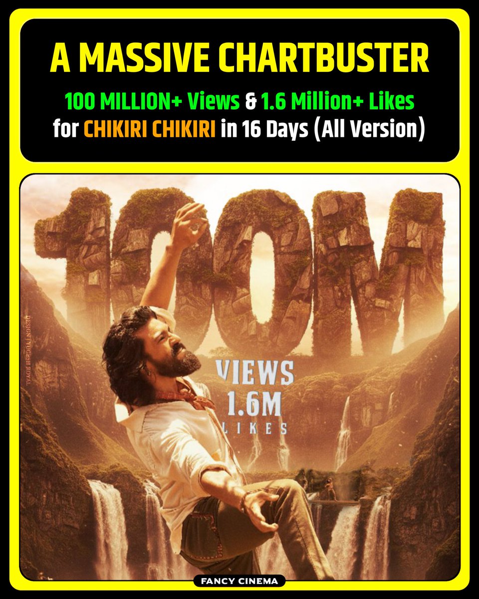 Fancycinema's tweet photo. A Massive Chartbuster💥💥

100 MILLION+ Views &amp; 1.6 Million+ Likes for CHIKIRI CHIKIRI in 16 Days (All Version)

#ChikiriChikiri #RamCharan
#JanhviKapoor #Chartbuster https://t.co/7MdoPm1FlF
