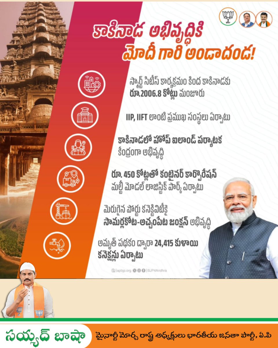 syed_bashabjp's tweet image. కాకినాడ అభివృద్ధికి మోదీ గారి అండాదండ

#BJP4APDevelopment #NDA4Andhra #syedbashabjp #bjpwithminorities #bjpminoritymorcha #BJPAndhraPradesh