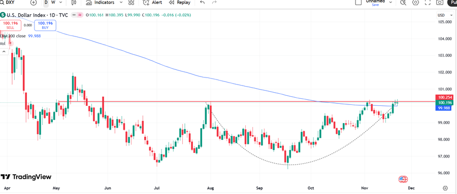 kolekar_t's tweet image. #indiavix #dollarindex - 2 breakouts which are not good for our markets &amp;amp; we should keep a close eye on both. 

With USDINR at ATH &amp;amp; dollar index at base breakout, the chances of FII short covering will be very difficult &amp;amp; which will delay ATH in Nifty too which in turn may bring