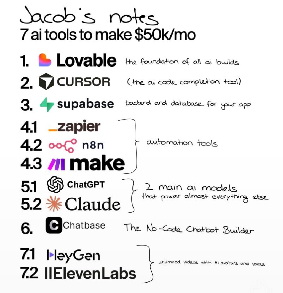 Glimpse AI tools that every product manager should be aware of.
#AI #Automation