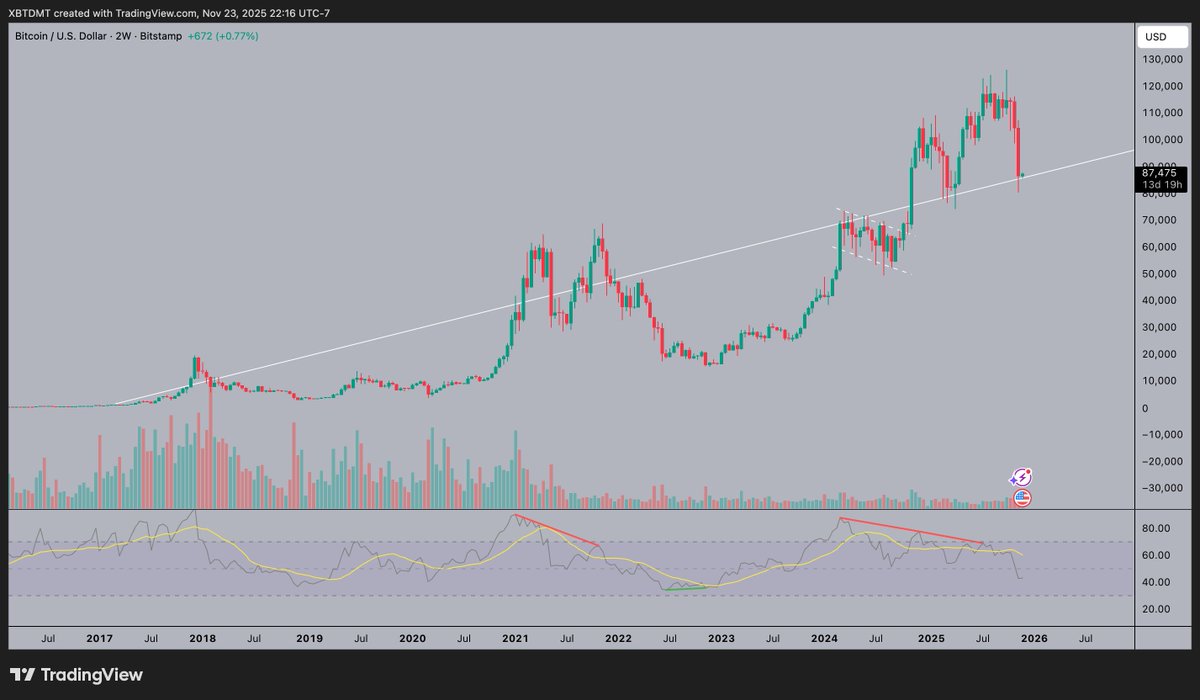 Statik_Kill's tweet image. $BTC scared, anon?