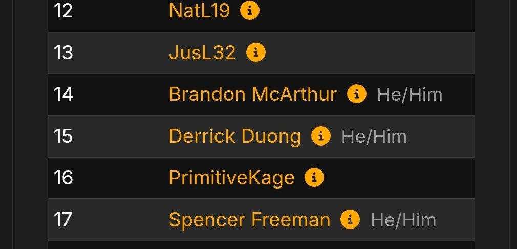 PrimitiveKage's tweet image. Finished 7-2 16th place at the @playriftbound $10k event in Vegas!
R1 Kaisa 1-2
R2 Kaisa 2-0
R3 Kaisa 2-1
R4 Sett 2-1
R5 Ahri 2-0
R6 Ramp Yi 2-0
R7 Kaisa 2-1
R8 Kaisa 1-2
R9 Kaisa 2-1
#riftbound #playriftbound