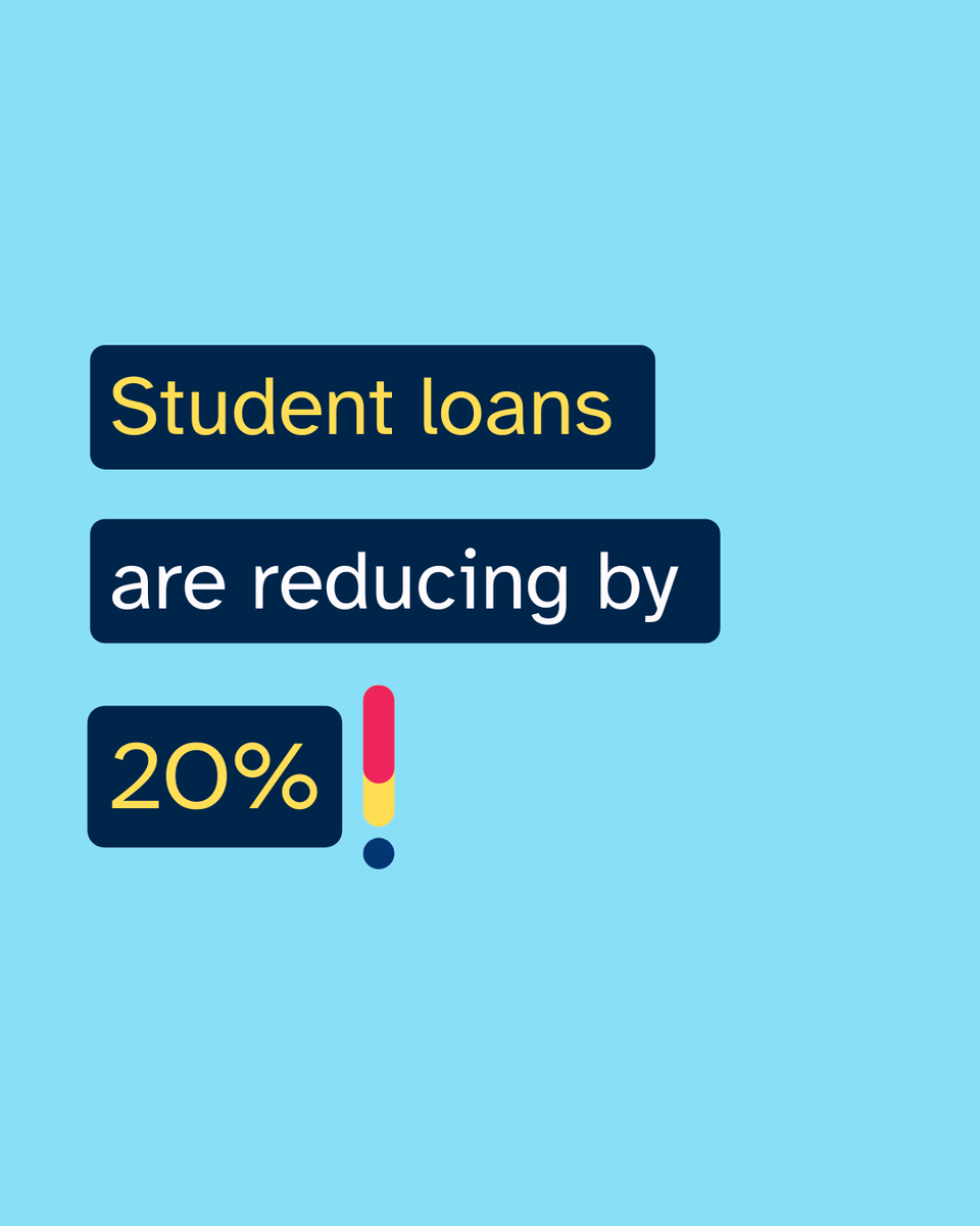 AusGovEducation's tweet photo. Student loan debts are reducing by 20%. For info on how the reduction will be applied and what to expect, visit https://t.co/CdAjcLRwzn https://t.co/eLssyNLZX8