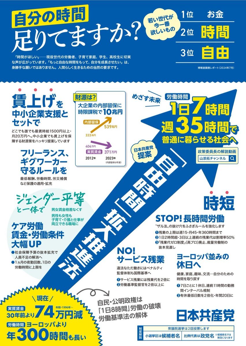 <a href="/nikkei/">日本経済新聞 電子版（日経電子版）</a> 日本共産党がそのための第一歩となる
#自由時間拡大推進法 を提唱し
訴えています

#日本共産党