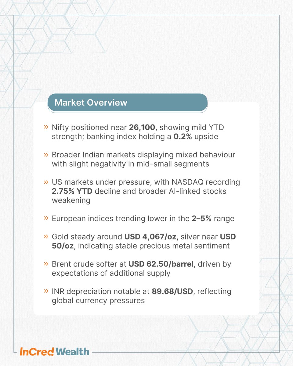 IncredWealth's tweet image. InCred Wealth&apos;s Weekly Market Overview breaks down key trends, sector movements, and the economic factors shaping investment strategies today, and tomorrow.  Stay informed. Stay ahead.  

#WeeklyMarketOverview #Finsights