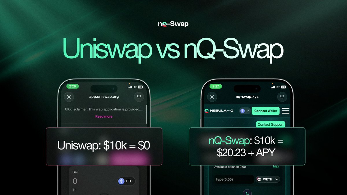 nQ_Swap's tweet image. Uniswap: $10k = $0

nQ-Swap: $10k = $20.23 + APY

Which side are you on?

With the current market volatility, you need to be profitable REGARDLESS...

Gm from this end Nebulans 💚

 #nQ_Swap #Uniswap #trading