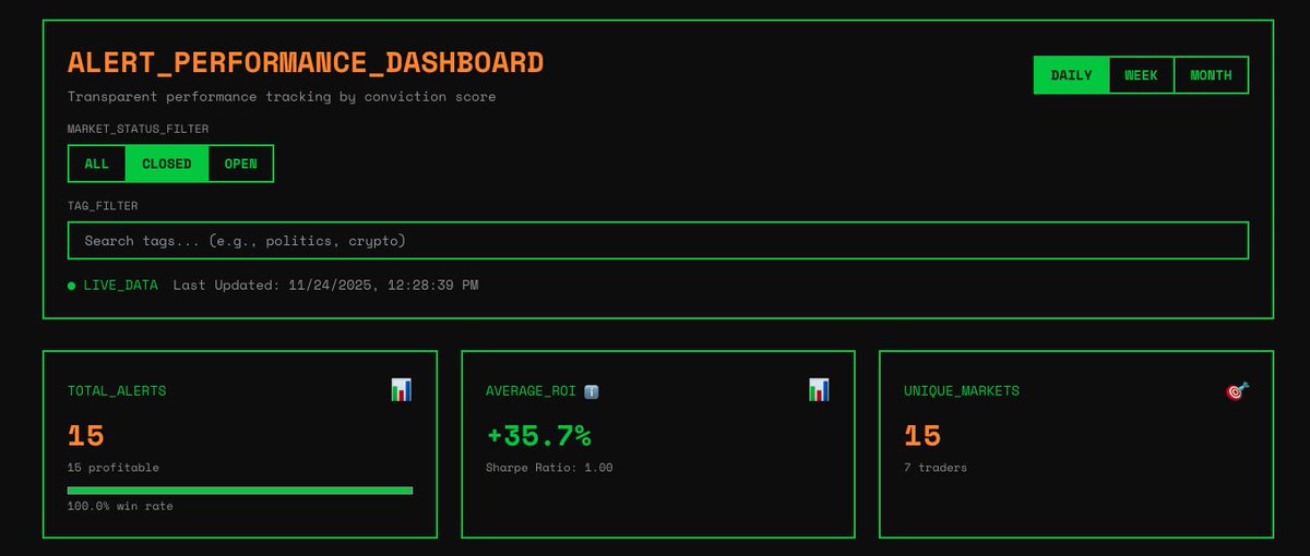 polyburg's tweet image. its burging time!

last 24hr performance 

also dev update : custom filter coming soon