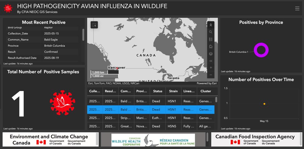 DrFiliatrault's tweet image. In BC, last #HPAI found was in May 2025.
If you don&apos;t submit any samples, guess what?
The problem goes away.
cfia-ncr.maps.arcgis.com/apps/dashboard…