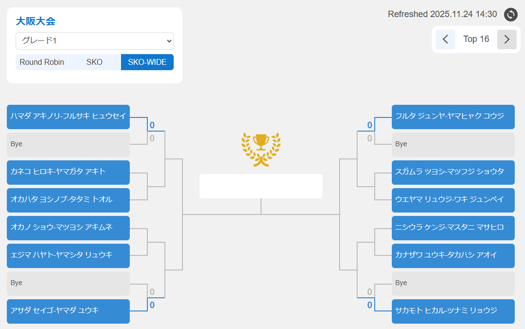 JAPAN DOUBLES 2025 大阪】 決勝トーナメント組み合わせ発表 試合結果