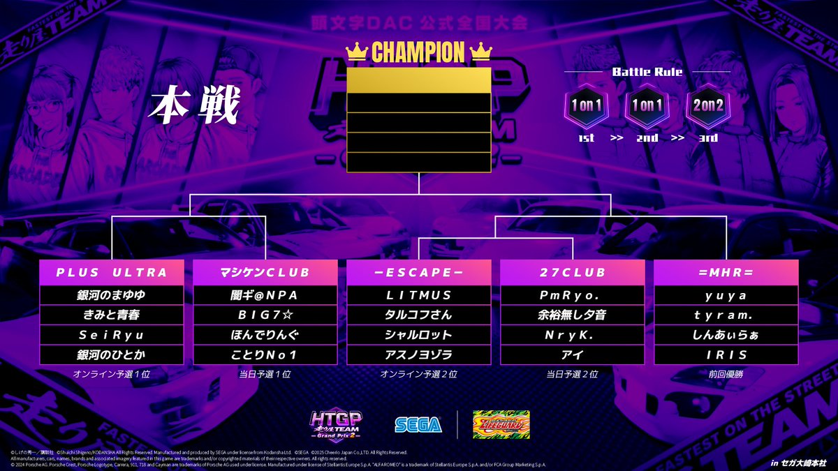 【まもなく走り屋TEAMグランプリ2『本戦』スタート！】
激戦を制し、走り屋チームの頂点を掴むのはどのチームだ！

▼配信はこちら！
youtube.com/live/Ub2kfG_ty…

#頭文字DAC #公道最強決定戦3rd 
#ライフガード