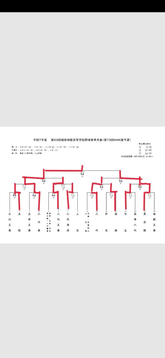 熊本県高校野球情報 (@kmmt5589) / Posts / X