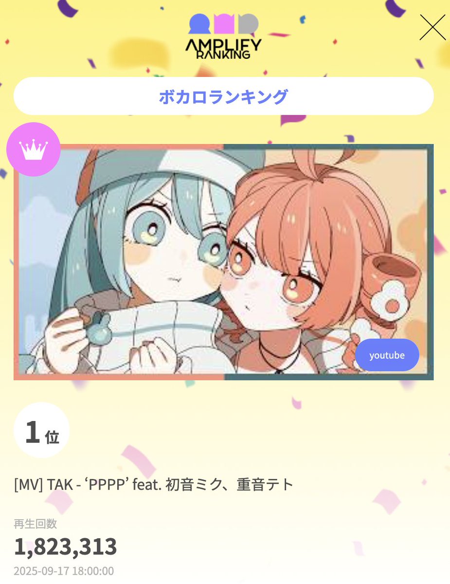 AmplifyRanking's tweet photo. アンプラVOCALOIDウィークリーランキング

1位 [MV] TAK - ‘PPPP’ feat. 初音ミク、重音テト
@TAK_DRDR
https://t.co/yXmDbhe0VU

2位 目撃！テト31世🎉🎃🧟雨衣・重音テト
@bpb_falche
https://t.co/fKe0Xz16Ks

3位 メズマライザー / 初音ミク・重音テトSV
@32ki_May
https://t.co/xyTUHgFB31

#AMPLIFYLANKING #アンプラ #VOCALOID