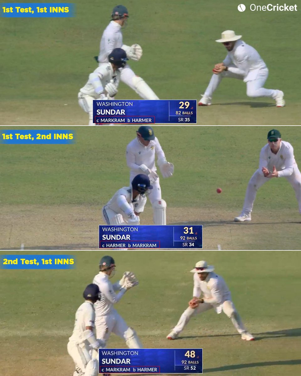 OneCricketApp's tweet image. Washington has consistently played well while other batters have struggled in the series so far. 

Interestingly, Harmer and Markram have been involved in each of his dismissals.

#WashingtonSundar #INDvsSA #TeamIndia #Cricket