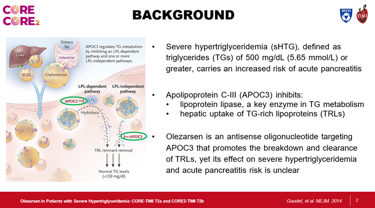 cardiomet_CE's tweet photo. 16) Now: #LBCT Ph 3 data from #AHA25 on #olezarsen, an antisense oligonucleotide #ASO 🎯 #APOC3 to ⬆️ breakdown &amp; clearance of TG-rich lipoproteins #TRLs. #CORE &amp; #CORE2 were sibling @TIMI trials of pts w/persistent #SHTG (#TG > 500 mg/dL) despite traditional TG-lowering tx. https://t.co/knwEE6PRZ8