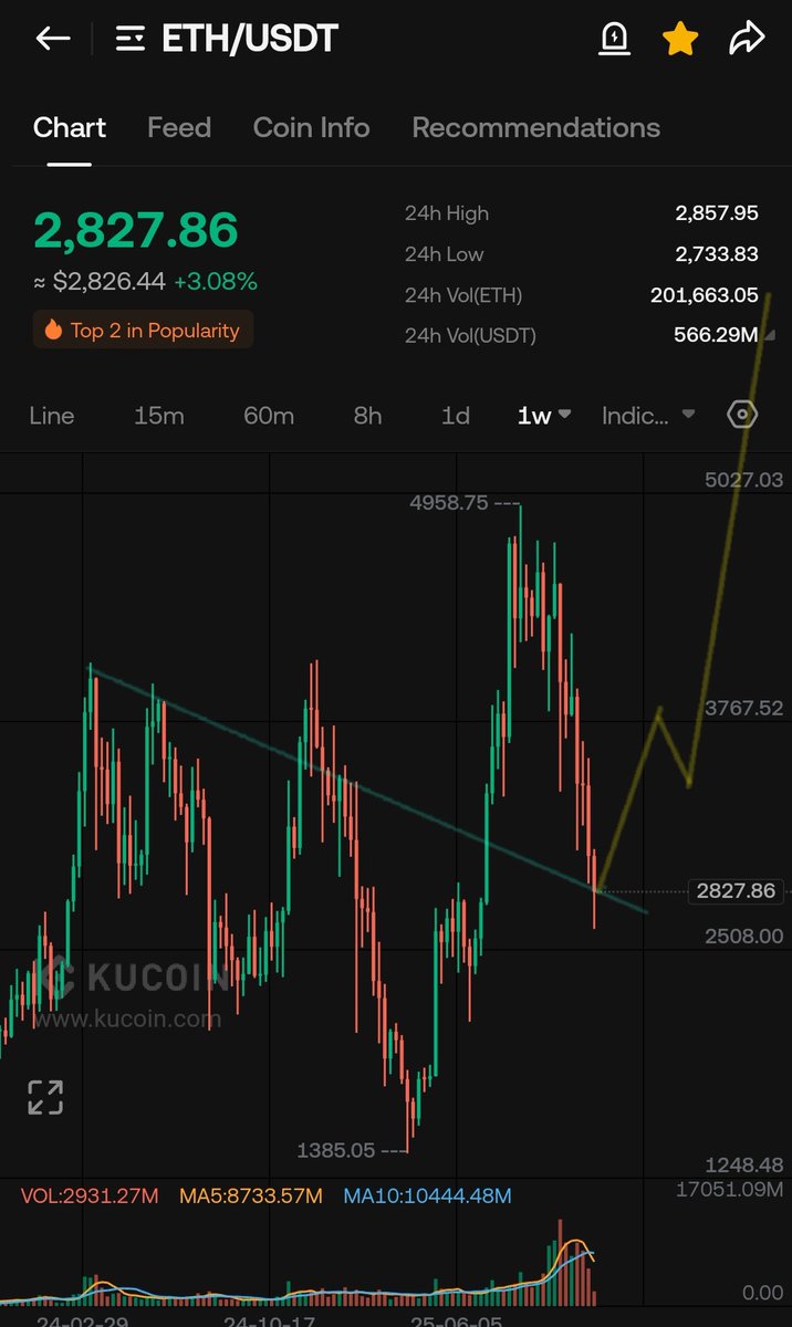 Den_bitcoin's tweet photo. I tend to believe that $ETH will outperform #btc the coming weeks https://t.co/1BhSFF2uzo