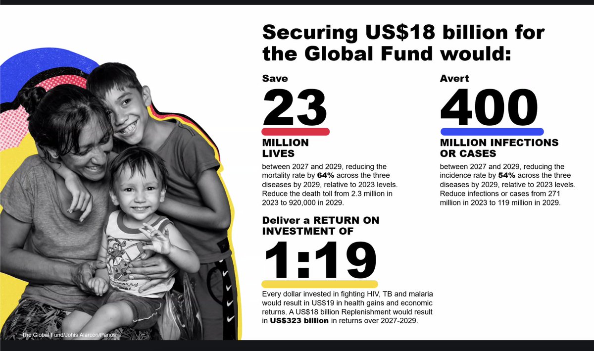 GFAN_Africa's tweet image. As @EU_Commission @_AfricanUnion meet for #AUEU Summit, African CSOs urge bold leadership for global health.

We call on 🇫🇷 France &amp;amp; 🇪🇺 EU to protect the gains made so far against HIV, TB, &amp;amp; malaria and build health systems for a safer future.

#OneWorldOneFight #8thReplenishment