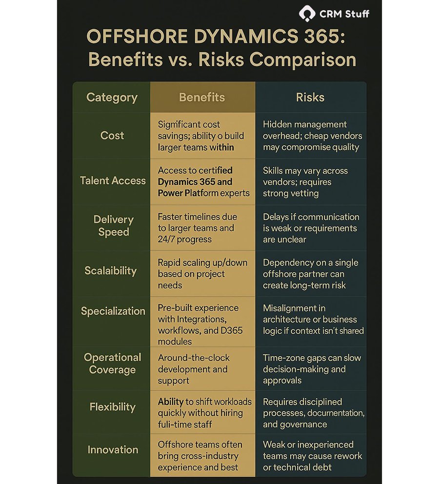 crmstuff's tweet image. Offshoring Dynamics 365 isn’t just about saving money  it’s about scaling faster, shipping quicker, and accessing talent you can’t find locally.

Here’s how to do it right (and avoid the risks):
crmstuff.com/offshore-dynam…

#OffshoreTeams  #CRMStrategy #MicrosoftDynamics  #CRMStuff
