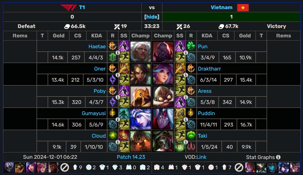 #GAM Esports roster LEAKED for #LCP 2028 🇻🇳🇻🇳🇻🇳