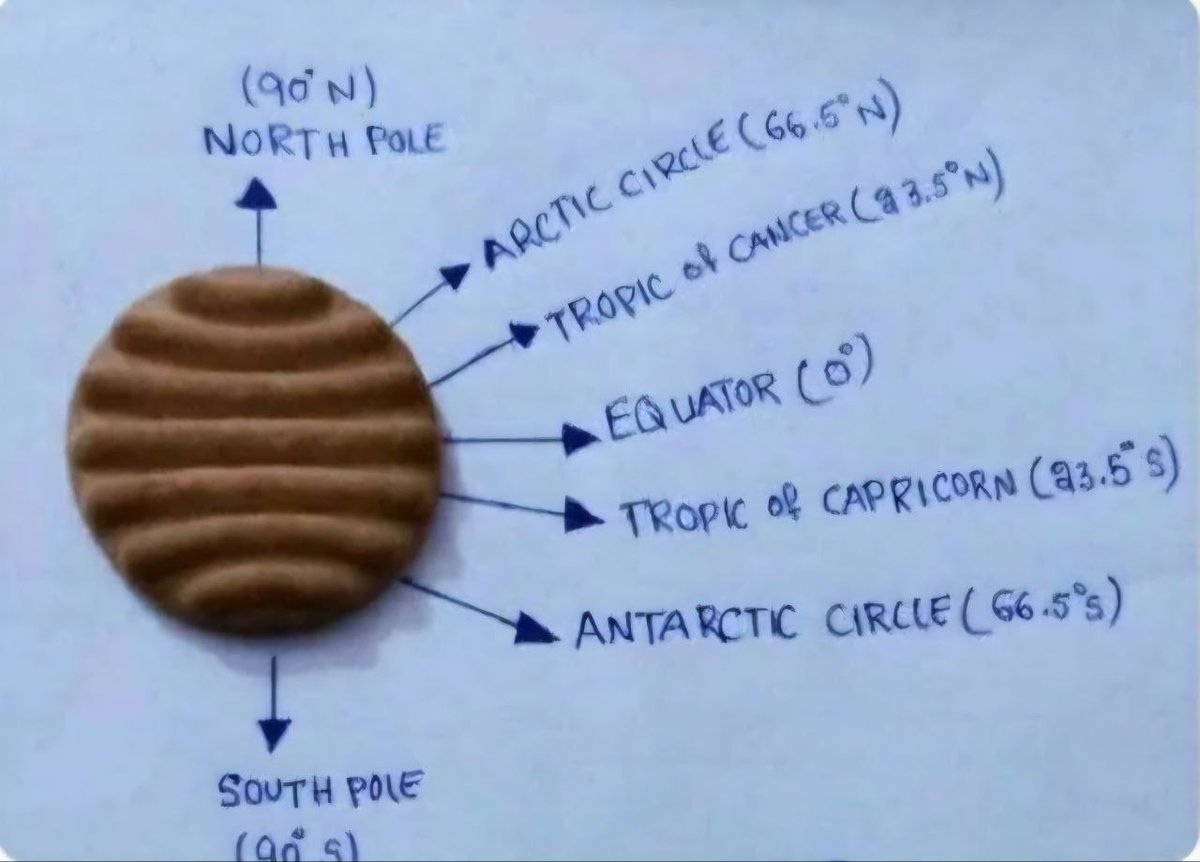 Imniteshkumar's tweet image. Only a UPSC aspirant can turn snacks into study material 😅