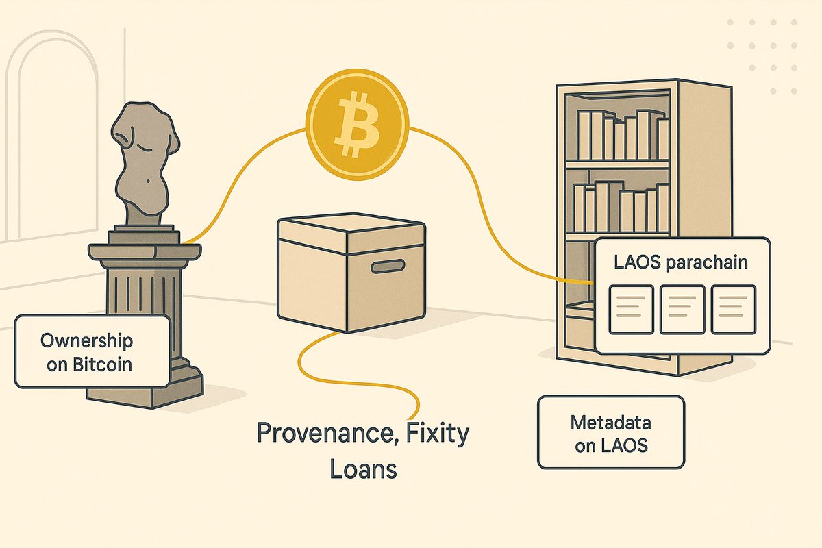 LAOS Network tweet media