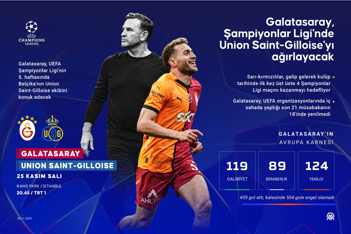 🏆 Galatasaray, Şampiyonlar Ligi'nde Union Saint-Gilloise'yı ağırlayacak

🟡🔴 Sarı-kırmızılılar, galip gelerek kulüp tarihinde ilk defa dört kez üst üste Şampiyonlar Ligi'nde maç kazanmayı hedefliyor. v.aa.com.tr/3752186

🗓️ Yarın
🏟️ RAMS Park
🕣 20.45
📺 TRT 1