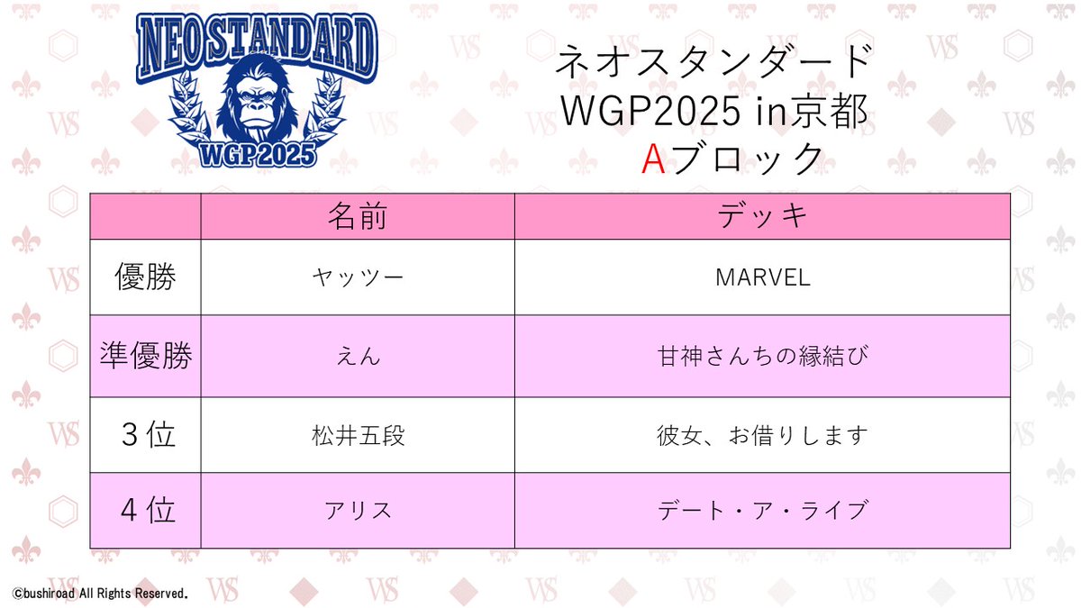 WGP2025 京都会場」の ネオスタンダード・トリオサバイバル最終結果