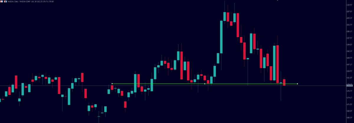 Trader__ICE's tweet photo. $NVDA

Global markets depending on this support 😁

https://t.co/0lR2PrbZgq https://t.co/HkXXTNGKPh