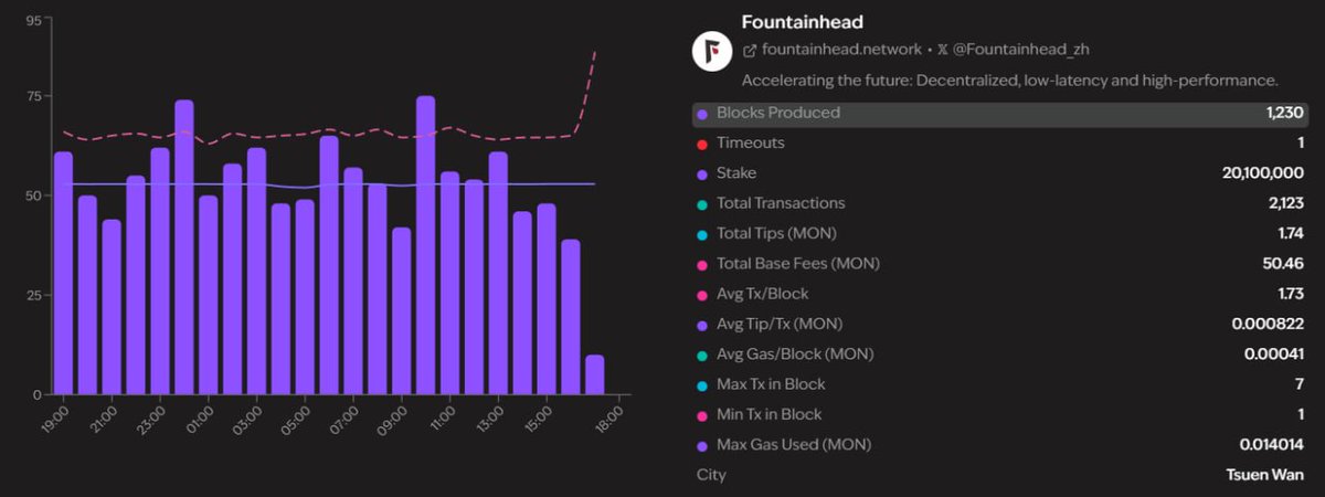Fountainhead_zh's tweet photo. Gmonad! We're ready.

@monad @monad_eco @monad_dev @MonadStatus
@keoneHD @socialforging https://t.co/J0LwcYXVp9