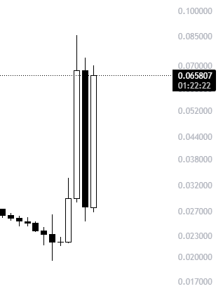 ER404i's tweet image. Price manipulation and i guess short will work here $PIPPIN