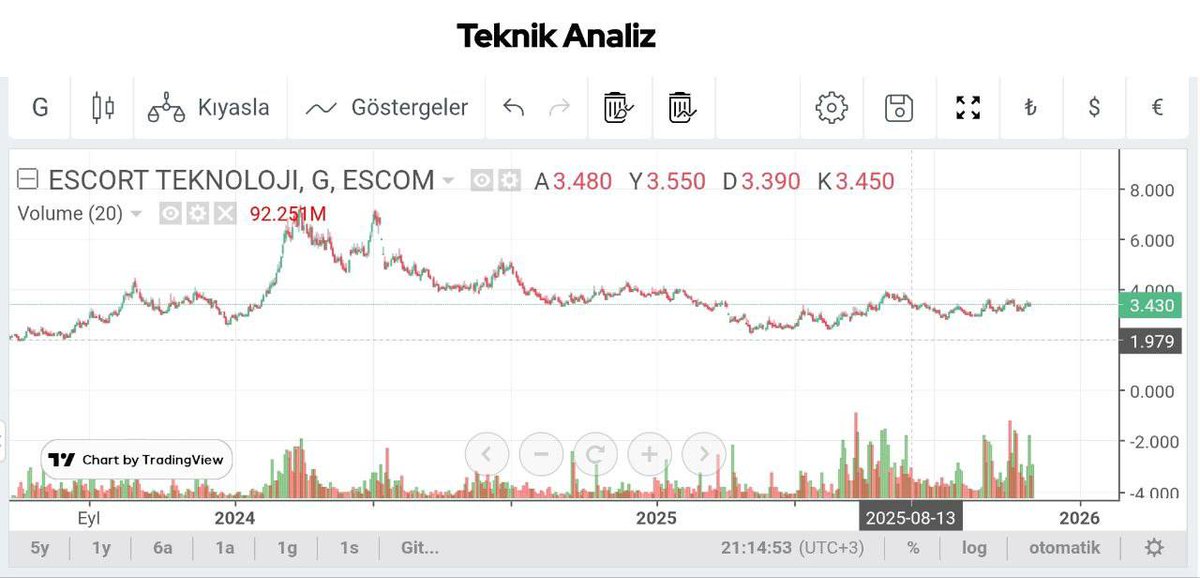 fxsikayetavcisi's tweet image. #ESCOM kısada 4₺ hedefimiz devam ediyor.

Tavan Potansiyeli Kağıtlar 👇 
chat.whatsapp.com/EAmcTJZdWetEMJ…