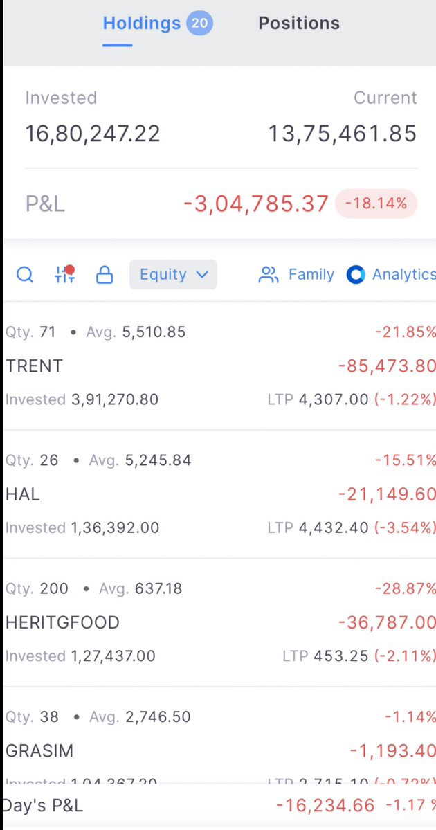 traderayushi's tweet image. Nifty is near ATH still portfolio is struggling 

Indian market is highly manipulated 

Hold or sell?