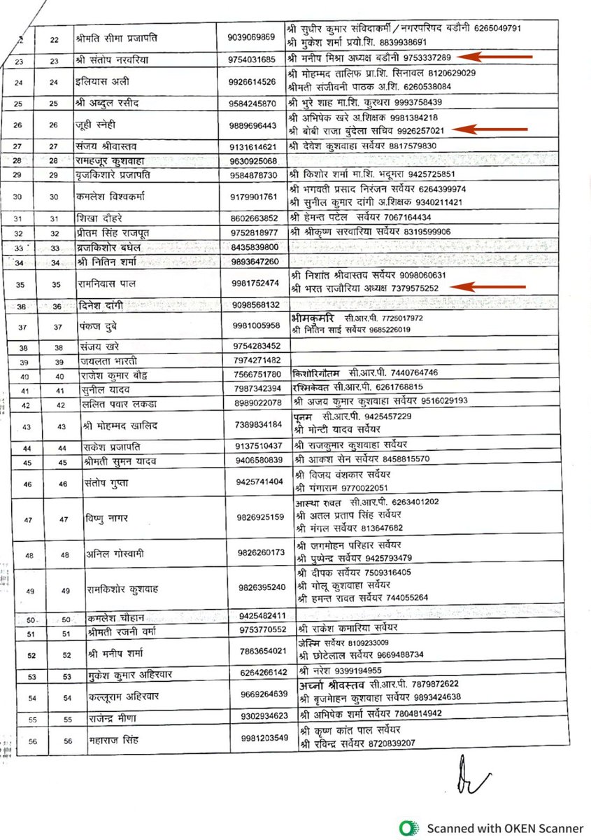 चुनाव आयोग के बाद अब प्रशासन भी सत्ता और संगठन की खुली कठपुतली की तरह नाचता दिखाई दे रहा है!

दतिया कलेक्टर ने SIR के नाम पर बीएलओ के सहयोगी बनाकर जो आधिकारिक आदेश जारी किया है उसमें पूर्व मंडल अध्यक्ष सहित कई भाजपा पदाधिकारियों की नियुक्ति सत्ता के दबाव की सबसे बेहूदी मिसाल है!