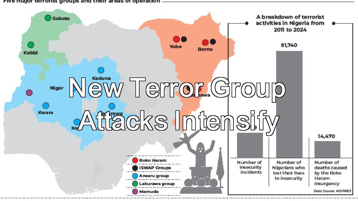 Abuja is under siege:

Terrorists have surrounded the FCT and are attacking the states around it — from Bwari to Kuje to Kwali to Abaji. Border communities are living in fear. If the capital of Africa’s largest nation is this exposed, then the whole country is in danger. Nigeria