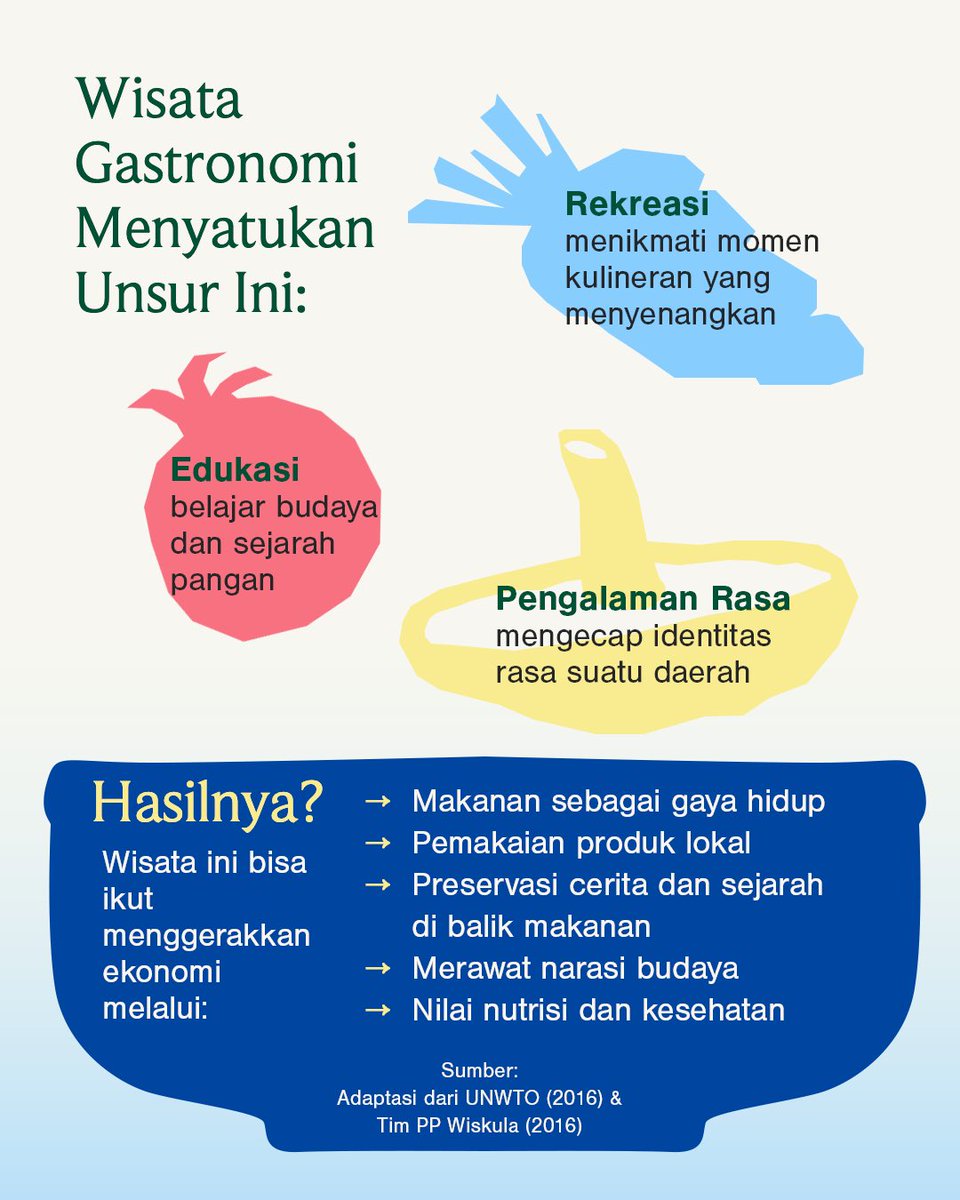 Kirain sama, ternyata beda! 😱

Pernah dengar istilah wisata gastronomi? Banyak yang mengira ini sama dengan wisata kuliner, padahal… ada keunikannya tersendirinya, lho 🍽️✨

Di postingan ini, Mimin mau ajak kamu buat lihat bagaimana wisata gastronomi bukan hanya soal makan