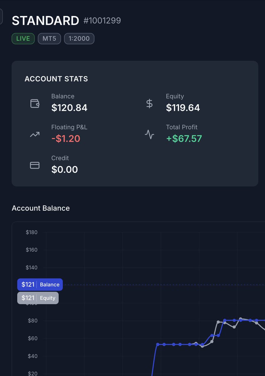 TradeWithErti's tweet image. It’s Monday — perfect time to lock in some setups!

Let’s trade with @tradin 🚀

Sign up here 👉 tradin.com