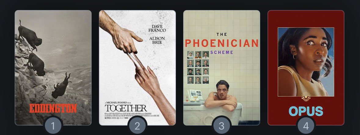 500daysofjuno's tweet image. me + my 2025 top 4 films

 everyone is sleeping on opus so hard it’s insane