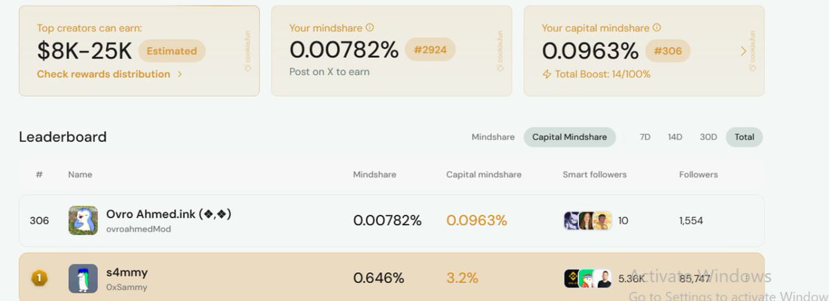 ovroahmedMod's tweet image. Hi, I’m Ovro Ahmed 🤝

I’m #308/6880 on @useTria

I support anyone who:
&amp;gt; uses Tria
&amp;gt; supports others
&amp;gt; is bullish on neobanks

If that’s you, I’m boosting you 👇
