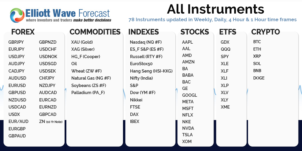 EWAnalysis's tweet image. 🚀 Dear Traders, welcome to a new trading week!
Our Weekly Technical Videos are now live — get the latest market insights and trade setups here 👉 elliottwave-forecast.com/amember/go.php…
 📈 Covering: $BTC.X $ETH.X $AMD $TSLA $NFLX $NVDA $EURUSD $DAX $SPX $SPY $QQQ
#elliottwave #trading